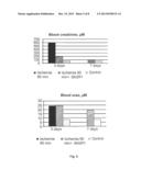 USE OF MITOCHONDRIALLY-ADDRESSED COMPOUNDS FOR PREVENTING AND TREATING     CARDIOVASCULAR DISEASES diagram and image