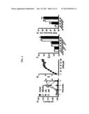 Method for Mediating Dopamine Receptor-Driven Reacidification of Lysosomal     pH diagram and image