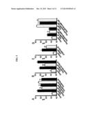 Method for Mediating Dopamine Receptor-Driven Reacidification of Lysosomal     pH diagram and image