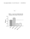 Method for Mediating Dopamine Receptor-Driven Reacidification of Lysosomal     pH diagram and image