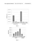 SIRTUIN MODULATORS AS INHIBITORS OF CYTOMEGALOVIRUS diagram and image