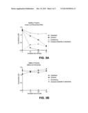 DEUTERATED AND/OR FLUORINATED TAXANE DERIVATIVES diagram and image