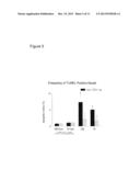 METHODS FOR FACILITATING MUSCLE RECOVERY AFTER A PERIOD OF DISUSE USING     BETA-HYDROXY-BETA-METHYLBUTYRATE diagram and image