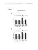 METHODS FOR FACILITATING MUSCLE RECOVERY AFTER A PERIOD OF DISUSE USING     BETA-HYDROXY-BETA-METHYLBUTYRATE diagram and image