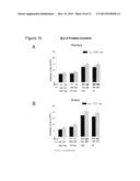 METHODS FOR FACILITATING MUSCLE RECOVERY AFTER A PERIOD OF DISUSE USING     BETA-HYDROXY-BETA-METHYLBUTYRATE diagram and image