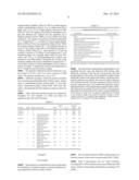 EMULSION POLYMERS WITH IMPROVED WET SCRUB RESISTANCE HAVING ONE OR MORE     SILICON CONTAINING COMPOUNDS diagram and image