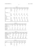 POLYETHYLENE COMPOSITIONS, METHOD OF PRODUCING THE SAME, ARTICLES MADE     THEREFROM, AND METHOD OF MAKING THE SAME diagram and image