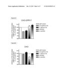 GPR 17 AGONISTS AND SCREENING ASSAY diagram and image