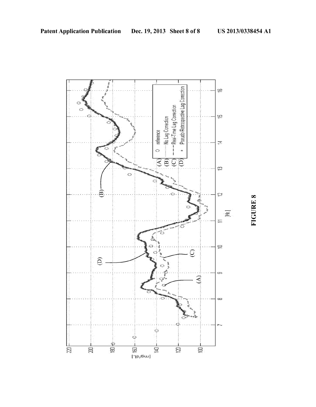 Method and System for Dynamically Updating Calibration Parameters for an     Analyte Sensor - diagram, schematic, and image 09