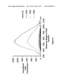 METHODS AND COMPOSITIONS FOR CARRIER AGENTS AND CLEARING AGENTS USED IN     OPTOACOUSTIC IMAGING SYSTEMS diagram and image