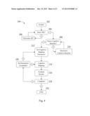 COGNITIVE MAPPING USING TRANSCRANIAL MAGNETIC STIMULATION diagram and image