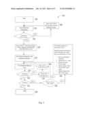 COGNITIVE MAPPING USING TRANSCRANIAL MAGNETIC STIMULATION diagram and image