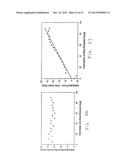 OCT USING SPECTRALLY RESOLVED BANDWIDTH diagram and image