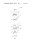 DRYING SUBSTANCES, PREPARATION AND USE THEREOF diagram and image