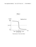 AIR-FUEL RATIO CONTROL APPARATUS FOR AN INTERNAL COMBUSTION ENGINE diagram and image