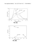 METHODS AND SYSTEMS FOR HIGH RESOLUTION MELT ANALYSIS OF A NUCLEIC ACID     SEQUENCE diagram and image