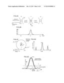 OPTICAL ANALYSIS DEVICE, OPTICAL ANALYSIS METHOD AND COMPUTER PROGRAM FOR     OPTICAL ANALYSIS USING SINGLE LIGHT-EMITTING PARTICLE DETECTION diagram and image