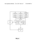 CRADLE TO GRAVE DESIGN AND MANAGEMENT OF SYSTEMS diagram and image