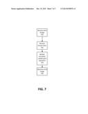 CRADLE TO GRAVE DESIGN AND MANAGEMENT OF SYSTEMS diagram and image