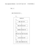 IMAGE PROCESSING DEVICE, IMAGE PROCESSING METHOD AND NON-TRANSITORY     COMPUTER READABLE RECORDING MEDIUM diagram and image