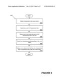 INTERPERSONAL AD RANKING diagram and image