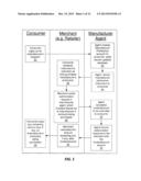 Manufacturer-Based Purchase Transaction Benefit Processing diagram and image