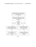 Manufacturer-Based Purchase Transaction Benefit Processing diagram and image