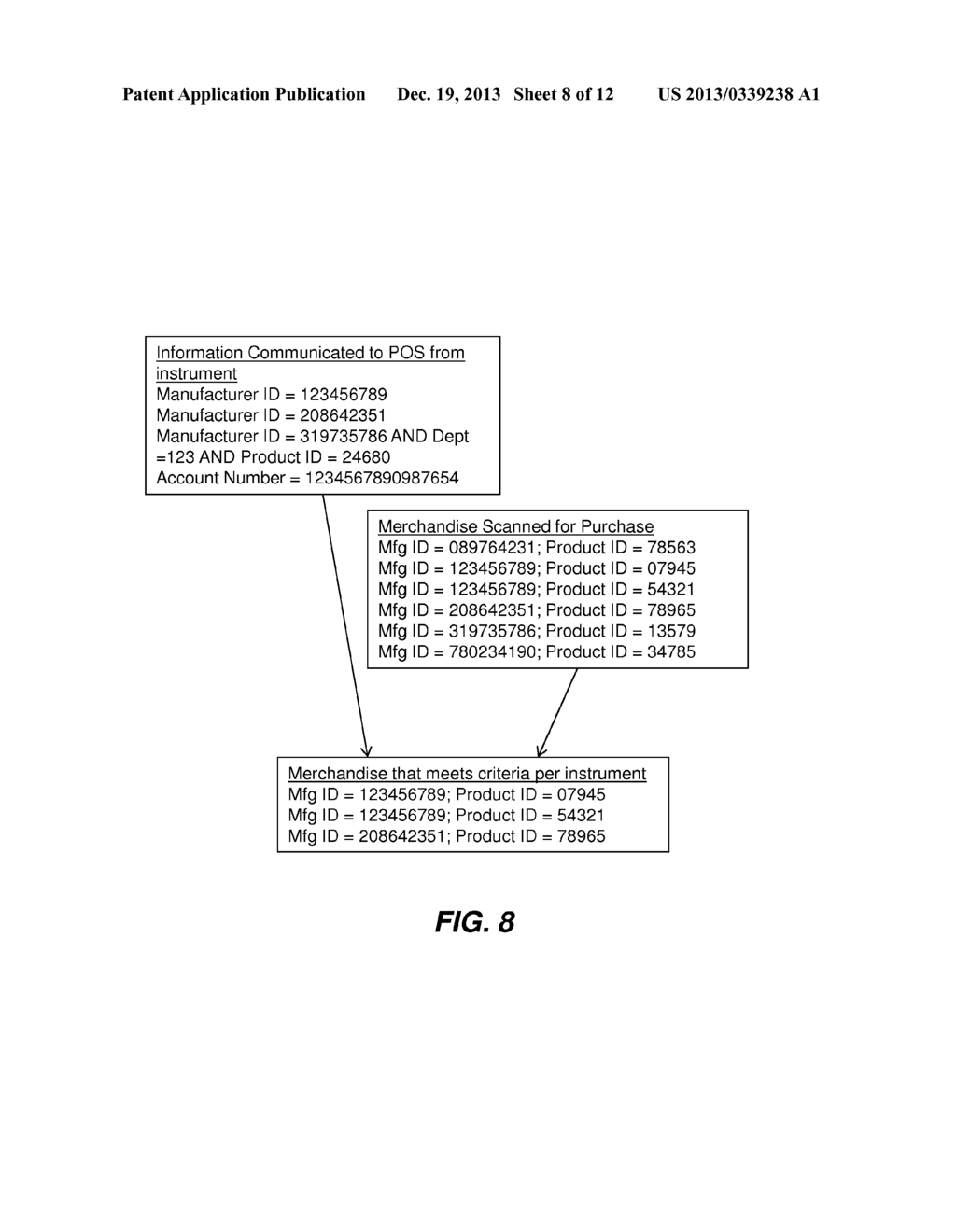 Manufacturer-Based Purchase Transaction Benefit Processing - diagram, schematic, and image 09