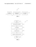 System and Method for Data Anonymization Using Hierarchical Data     Clustering and Perturbation diagram and image