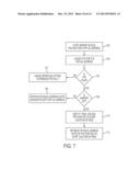 MANAGING PAGE TABLE ENTRIES diagram and image