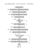 RANDOMIZED TESTING WITHIN TRANSACTIONAL EXECUTION diagram and image