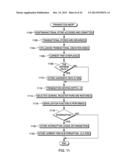 TRANSACTION ABORT INSTRUCTION diagram and image