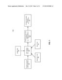 METHODS TO OPTIMIZE A PROGRAM LOOP VIA VECTOR INSTRUCTIONS USING A SHUFFLE     TABLE AND A MASK STORE TABLE diagram and image