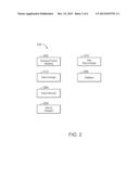 TESTING INTEGRATED BUSINESS SYSTEMS diagram and image