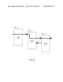 TESTING INTEGRATED BUSINESS SYSTEMS diagram and image