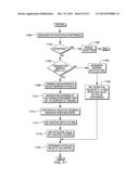 TRANSACTION DIAGNOSTIC BLOCK diagram and image