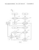 LAYOUT SYNCHRONIZATION diagram and image