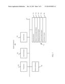 LAYOUT SYNCHRONIZATION diagram and image