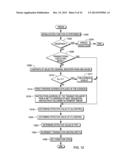 TRANSACTIONAL PROCESSING diagram and image