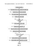 TRANSACTION ABORT PROCESSING diagram and image