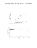 STRAIN GAUGE USING TWO-DIMENSIONAL MATERIALS diagram and image