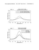 DEPOSITION OF ULTRA-THIN INORGANIC OXIDE COATINGS ON PACKAGING diagram and image