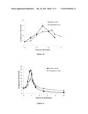 METHOD FOR PRETREATING LIGNOCELLULOSIC BIOMASS diagram and image