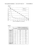 METAL SUBSTRATE FOR DYE-SENSITIZED SOLAR CELL diagram and image