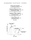 CONTROLLED COOLING OF AN ELECTRONIC SYSTEM BASED ON PROJECTED CONDITIONS diagram and image