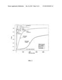 USE OF METAL SILICIDES IN HYDROCARBON PRODUCTION AND TRANSPORTATION diagram and image