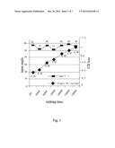 ETCHING SOLUTION FOR COPPER LEAD OF TFT ARRAY SUBSTRATE diagram and image