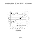 ETCHING SOLUTION FOR COPPER LEAD OF TFT ARRAY SUBSTRATE diagram and image