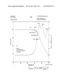 New flame retardant and composition containing it diagram and image