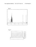 COMPOUND HAVING SUBSTITUTED ANTHRACENE RING STRUCTURE AND PYRIDOINDOLE     RING STRUCTURE AND ORGANIC ELECTROLUMINESCENCE DEVICE diagram and image